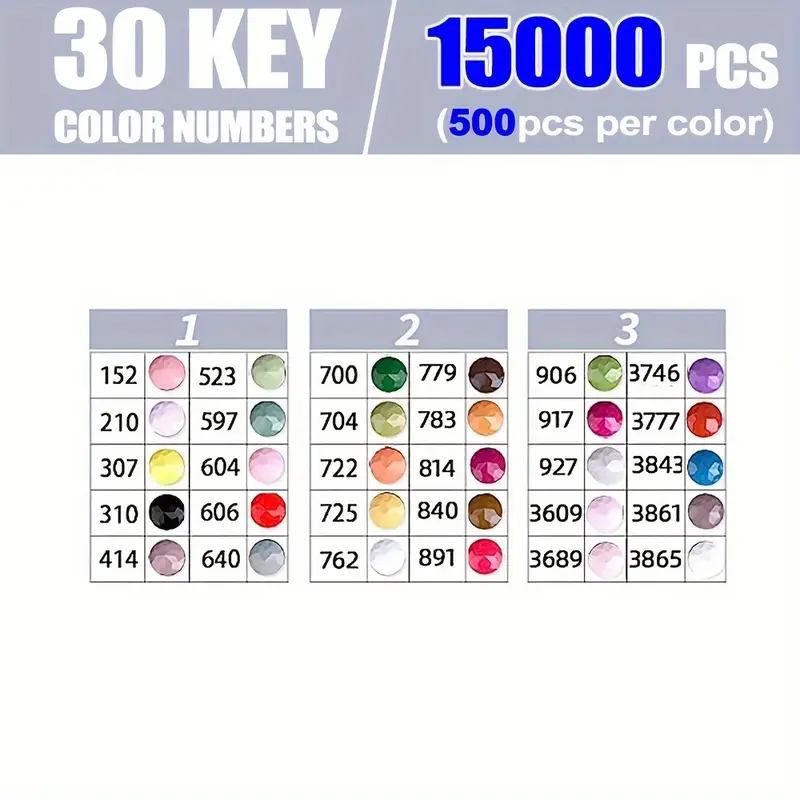30 kits de peinture au diamant - Photography Design avis et prix